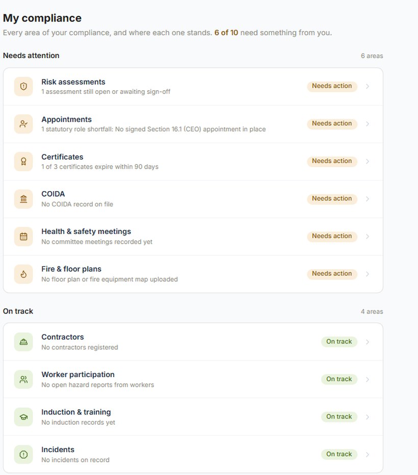 Inside the GRC Shop platform: the My Compliance view showing every OHS duty and its live status for a South African business