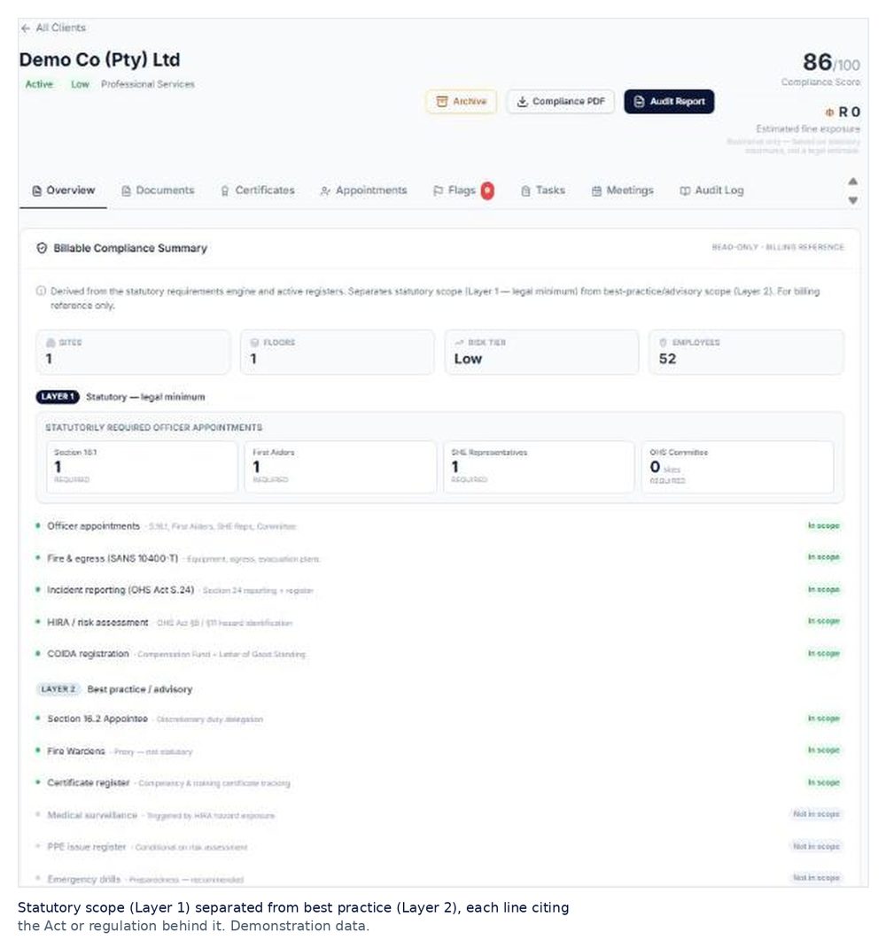 GRC Shop client compliance view for a demonstration company, showing statutory Layer 1 requirements separated from Layer 2 best practice, with the section of the Act or regulation cited beside each line.